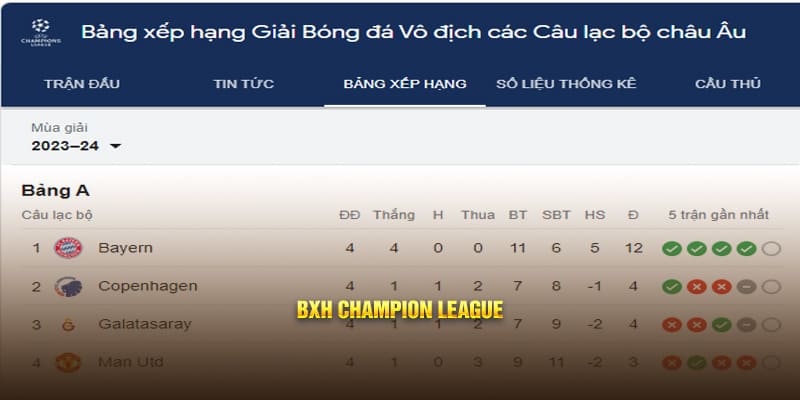Bảng xếp hạng Champion League
